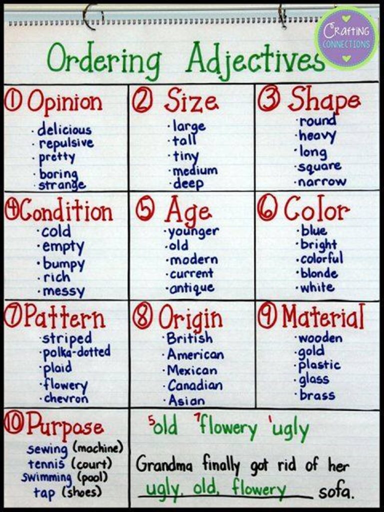 Adjectives Word Order rules and examples list