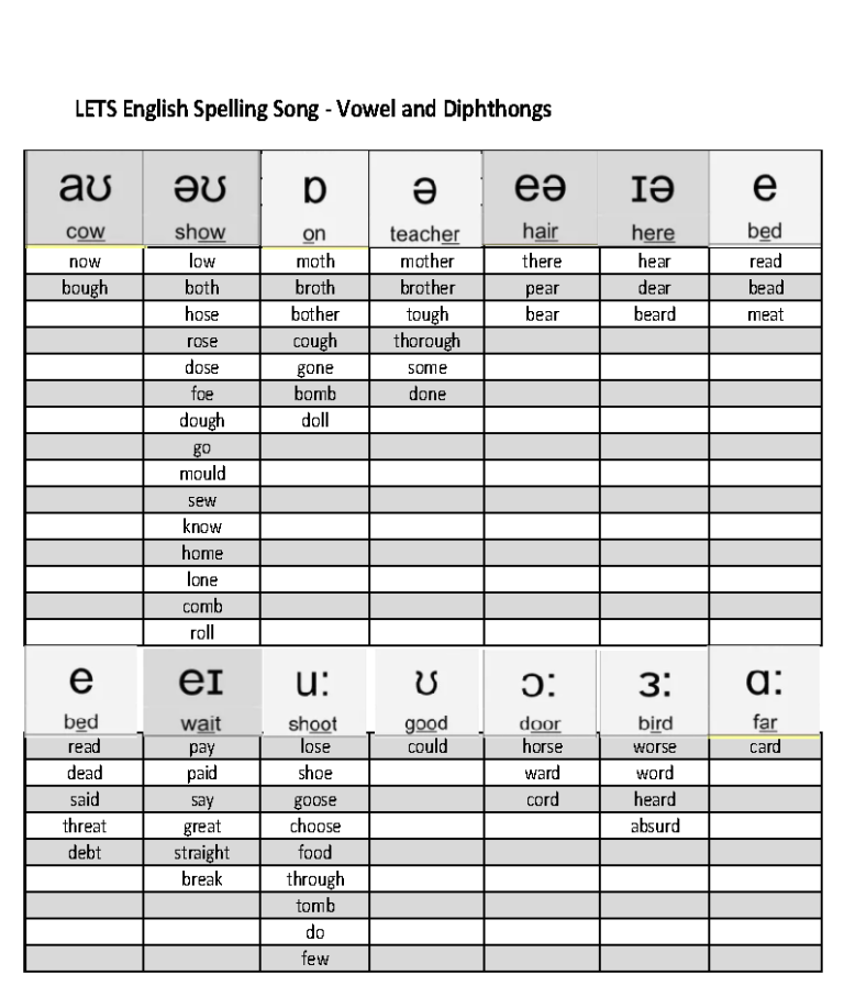 English Pronunciation