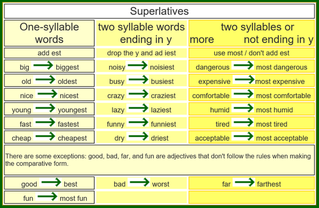 Superlatives Spelling List exercises pdf worksheet