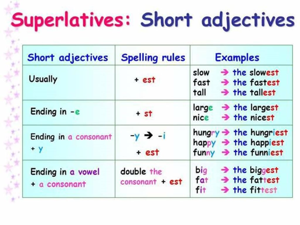 Superlatives speliing rules and list pdf exercises