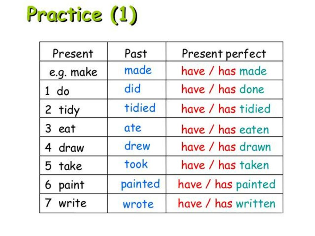 present perfect examples list with answers. compare the past participle with past tense