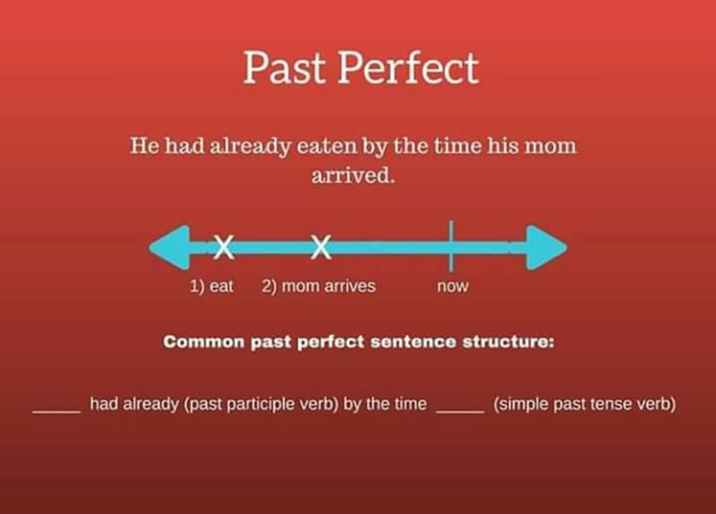 Here is. a past perfect tense example showing its formula,structure and rule.